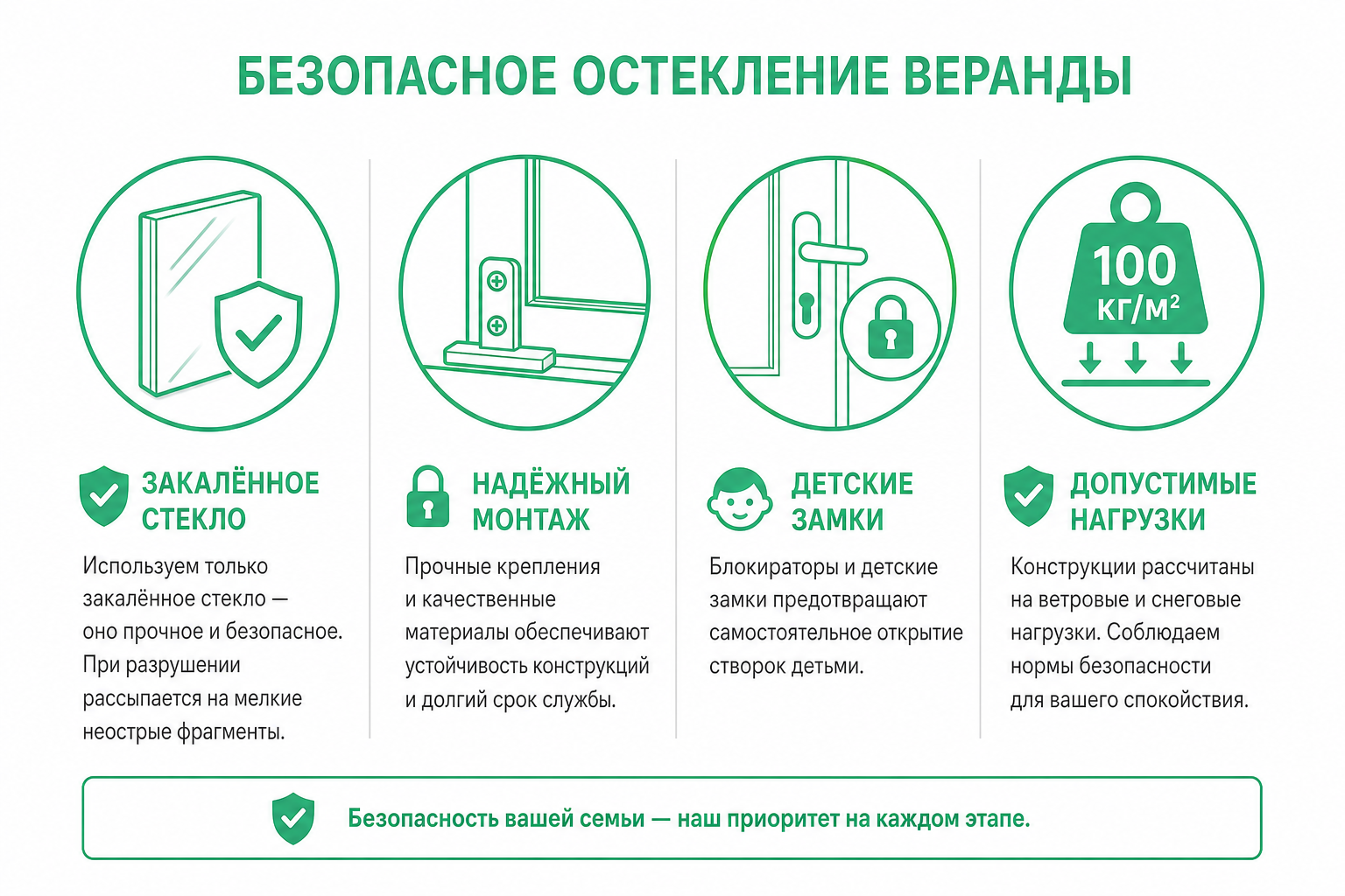 Безопасность остекления — парапет, закалённое стекло, детские замки, нагрузка
